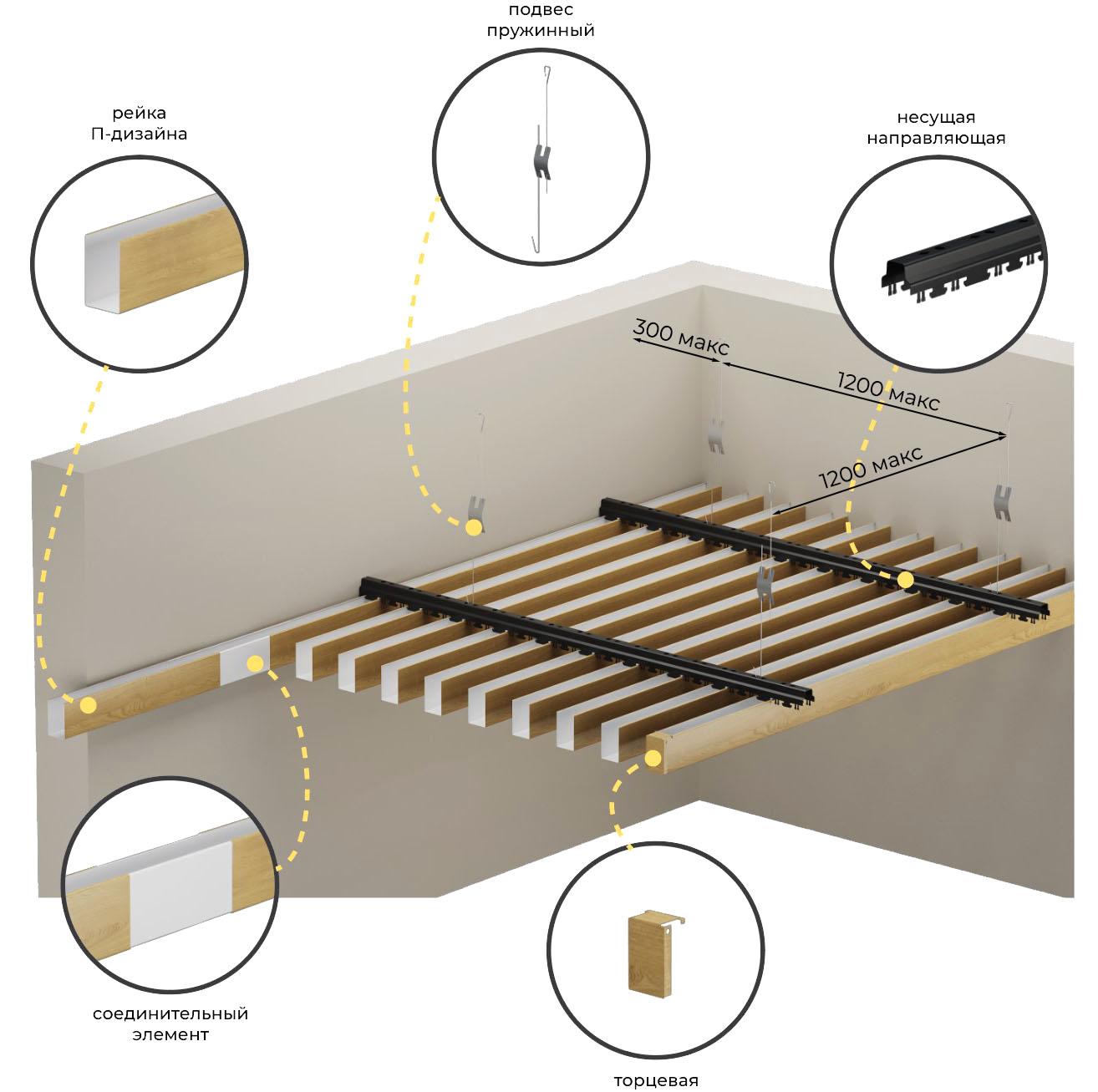 Монтаж на потолок